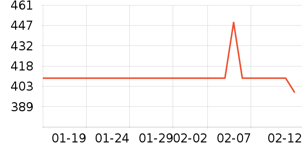 ����˶�ë��/������ʷ�۸�