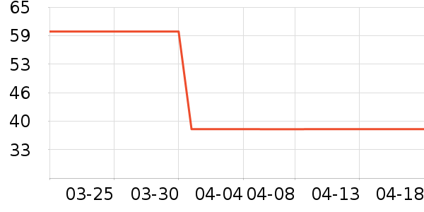 ��������ʷ�۸�