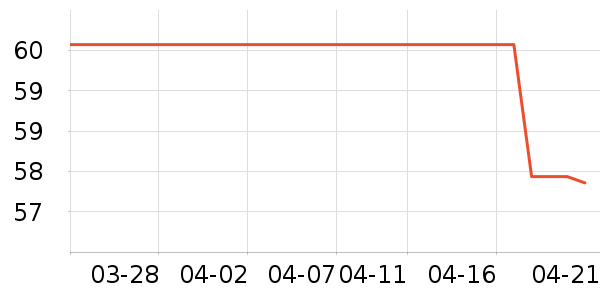 ˮ��/ˮ����ʷ�۸�