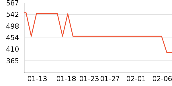 �����ֱ���ʷ�۸�