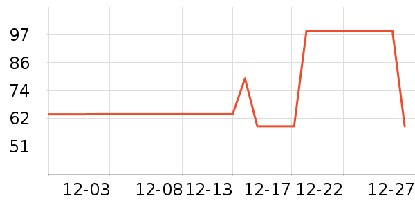 ���Ƕ����˶�����/��ͷ����ʷ�۸�