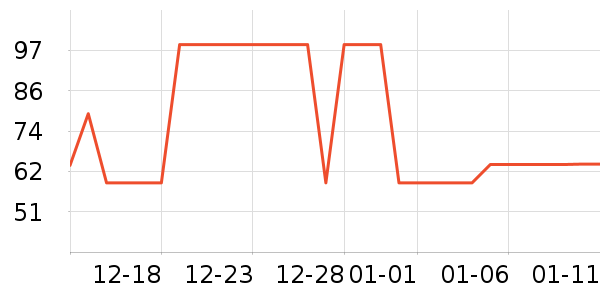 ���Ƕ����˶�����/��ͷ����ʷ�۸�