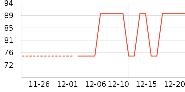 ���㱣ů������ʷ�۸�