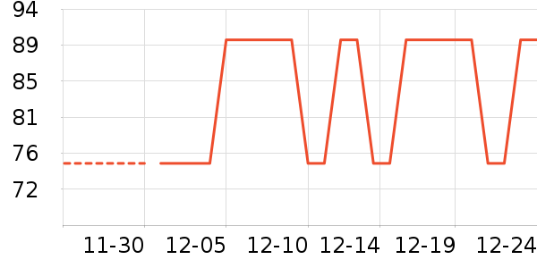 ���㱣ů������ʷ�۸�