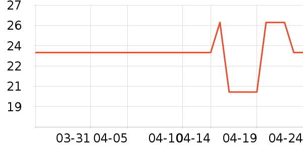 �������������ʷ�۸�