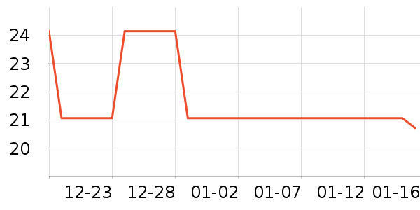 ���ú�ζ���ݵ���ʷ�۸�