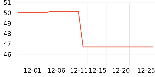 ƻ����ʷ�۸�