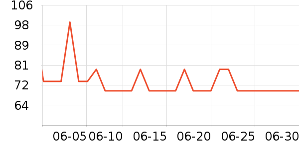 iQOO�ֻ�ɢ������ʷ�۸�