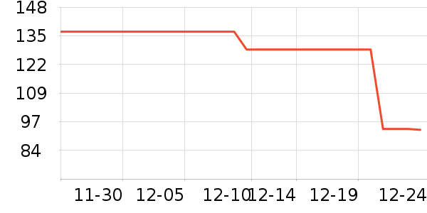 3qr��ͯ���޷���ʷ�۸�