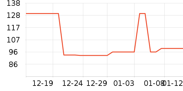 3qr��ͯ���޷���ʷ�۸�