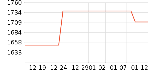 ��ˮ����ʷ�۸�