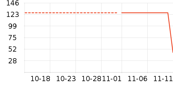 ��ͯë��/��֯����ʷ�۸�