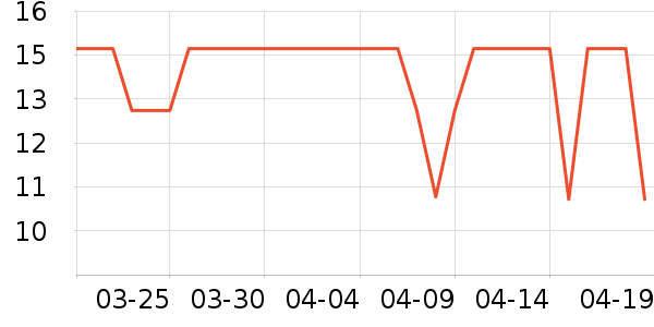 �ɿ�����ʷ�۸�