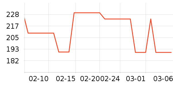 MLB.ñ��/Χ��/������װ��ʷ�۸�