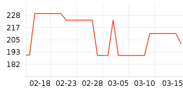MLB.ñ��/Χ��/������װ��ʷ�۸�