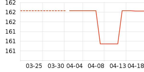 ����/��ϯ��ʷ�۸�