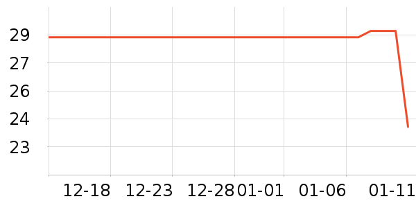 ���/������ʷ�۸�