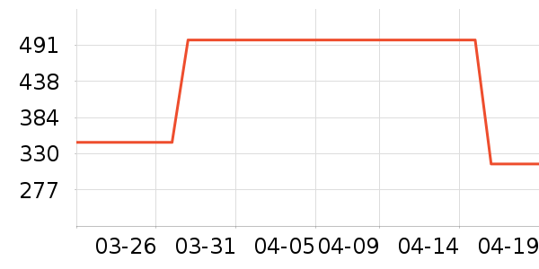 ������ʷ�۸�