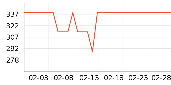 ˯�߲�ʿ��о/����/��ͷ��ʷ�۸�