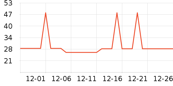 �Ź�������ʷ�۸�