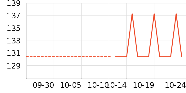 ��������ʷ�۸�