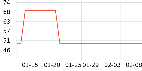 ʨ��������ʷ�۸�