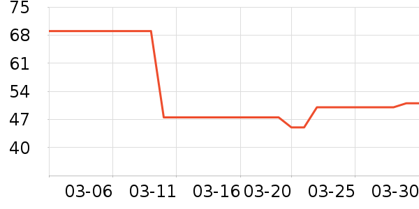 ʨ��������ʷ�۸�