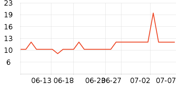 ������ֹ�/������ʷ�۸�