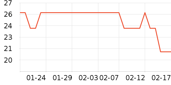 ��ͨʳƷ����ʷ�۸�