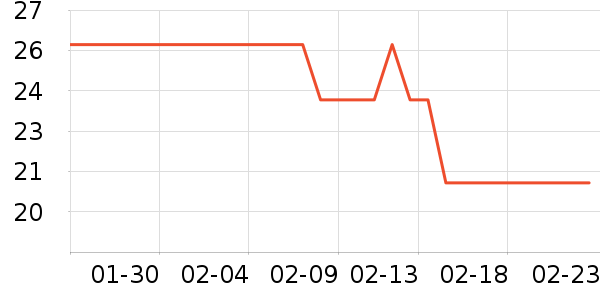 ��ͨʳƷ����ʷ�۸�