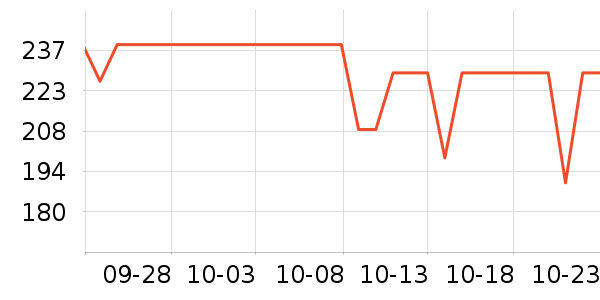 Swisse�����/DHA ��ʷ�۸�