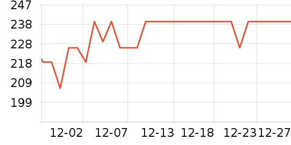 Swisse�����/DHA ��ʷ�۸�