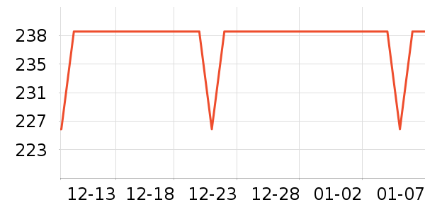 Swisse�����/DHA ��ʷ�۸�