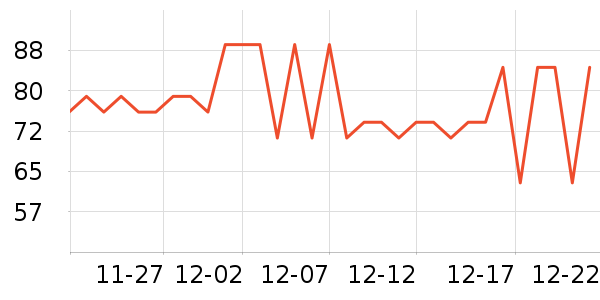 ��������������ά����ʷ�۸�