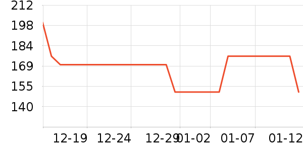 ������ϴɹ��Ʒ��ʷ�۸�