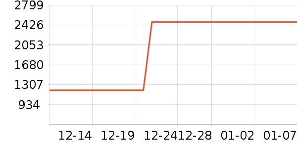 ����ȹ����ʷ�۸�