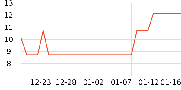 �½��綯������ʷ�۸�