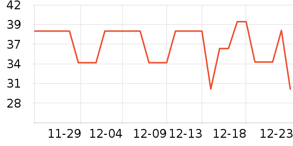 ����ҽѧ������ʷ�۸�