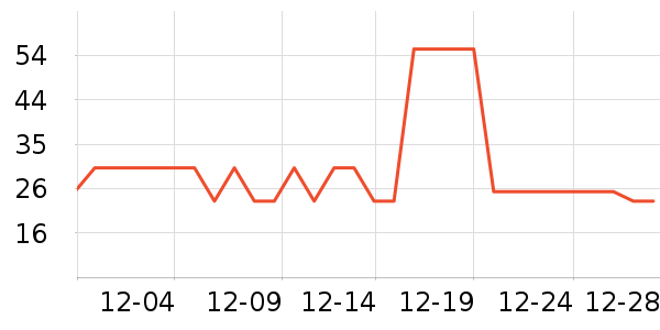 ���ݵ���ʷ�۸�