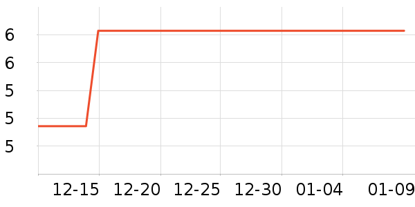 Сԩ��������ʷ�۸�