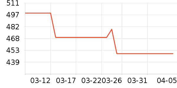 ����ԡ��/��������ʷ�۸�