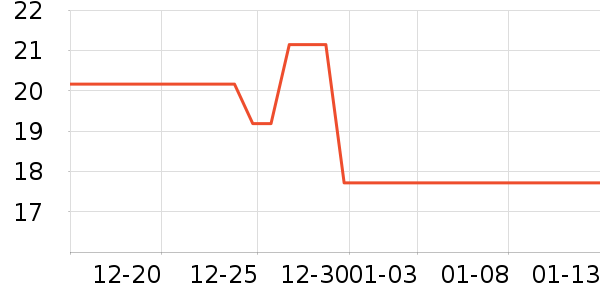 ����С������ʷ�۸�