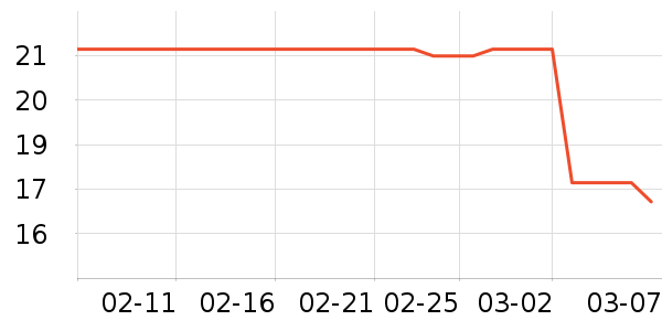 ����С������ʷ�۸�