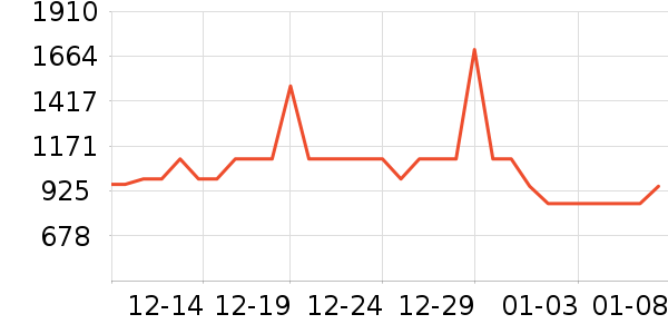 ��������̻���ʷ�۸�