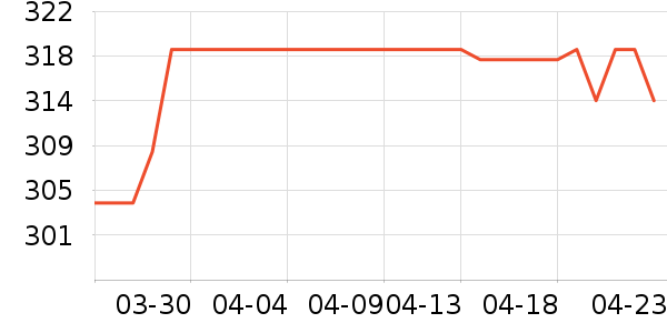 ���������Ӥ�׶������/DHA ��ʷ�۸�