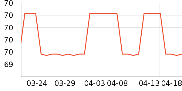 ����ʱ�ӱ������ʷ�۸�