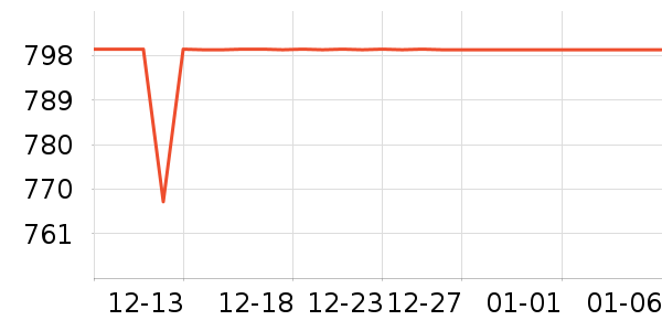 Baicycle�綯���г���ʷ�۸�