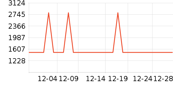 �������̻���ʷ�۸�