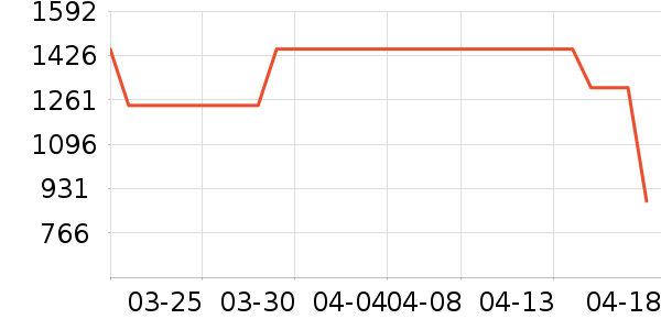 ʱ������/����/������ʷ�۸�