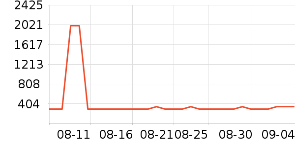 ��ʿ����������ʷ�۸�